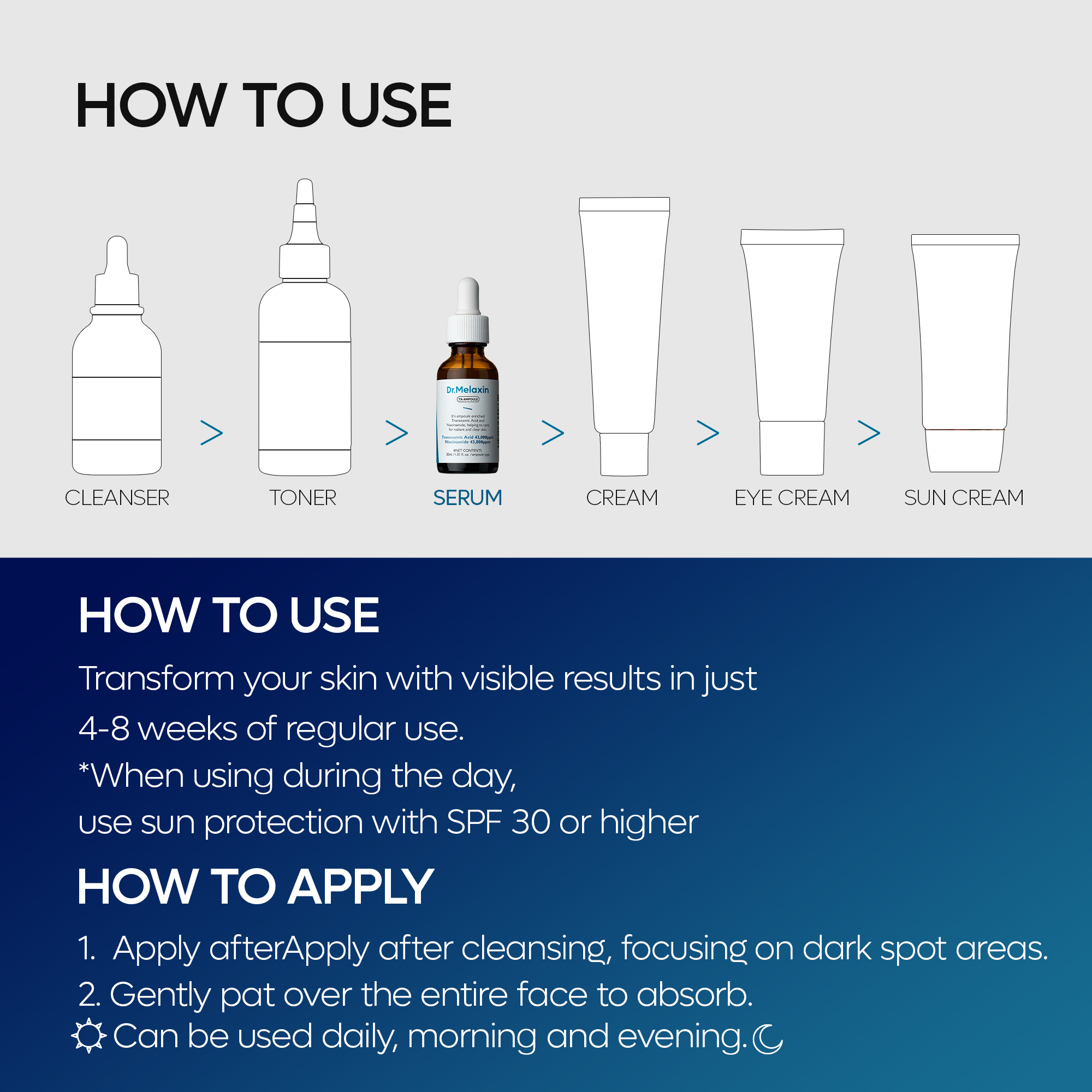TX Ampoule Rx