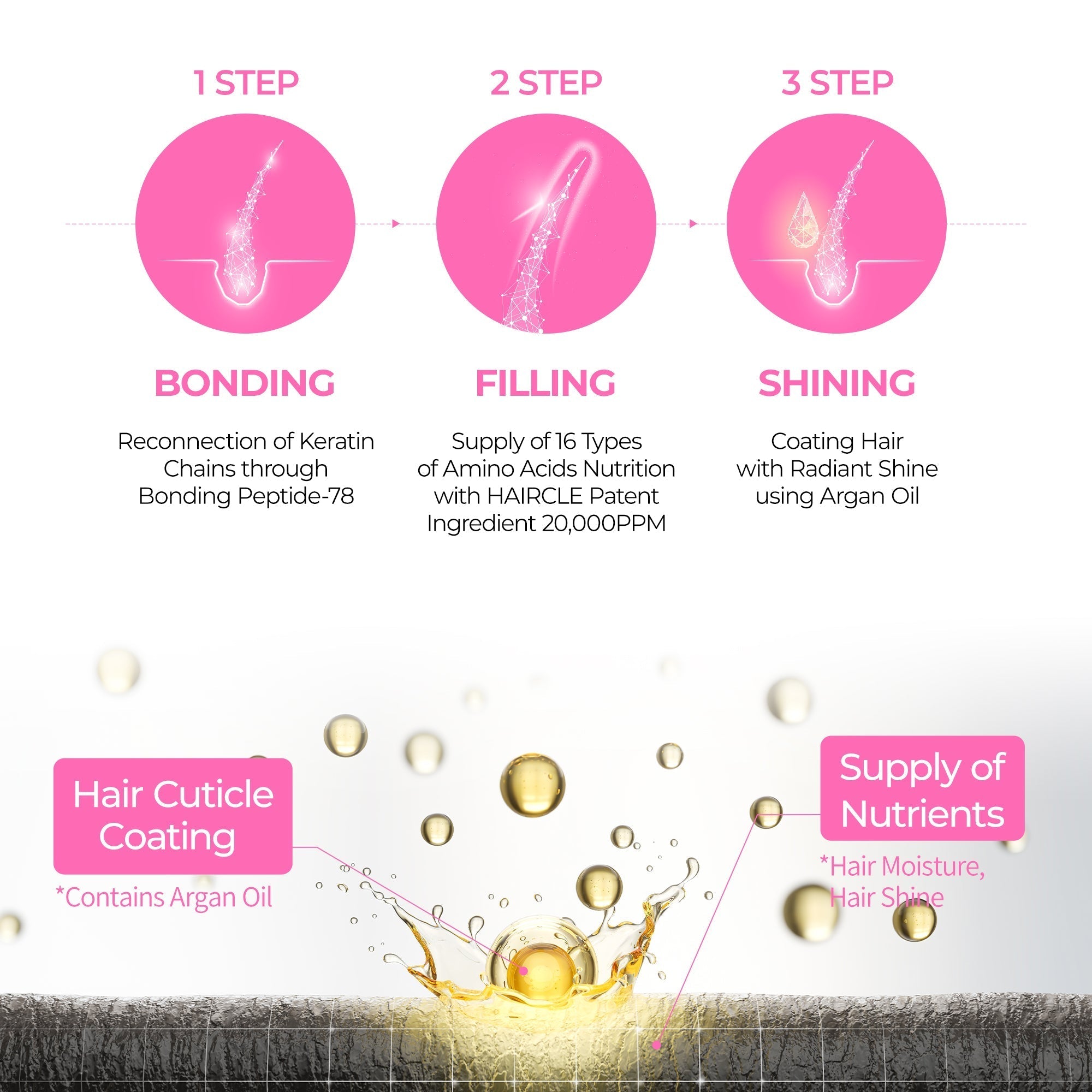 Bondex Hair Clinic Treatment 250ml